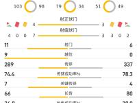 包含今晨成都蓉城调整名单以备欧超杯，止住颓势环节打磨，更衣室稳定，赛程密集仍需轮换的词条-爱游戏下载